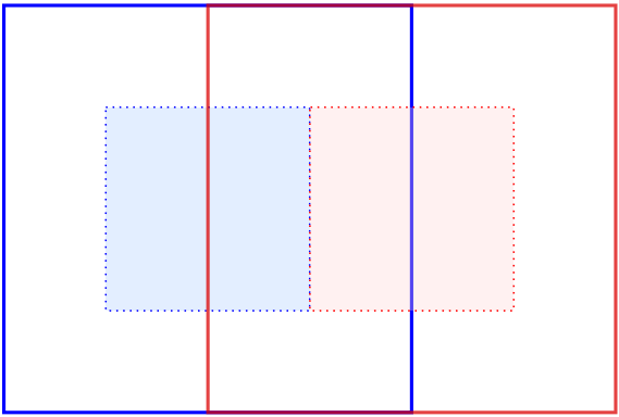 Centered overlapping blue dotted left rectangle and red dotted right rectangle on white background framed by blue left and red right borders with two vertical lines