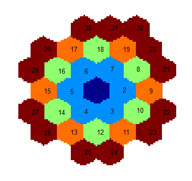 Hexagonal mosaic of numbered fibers 1-32 with central 1, dark blue center, blue ring, green inner, orange outer