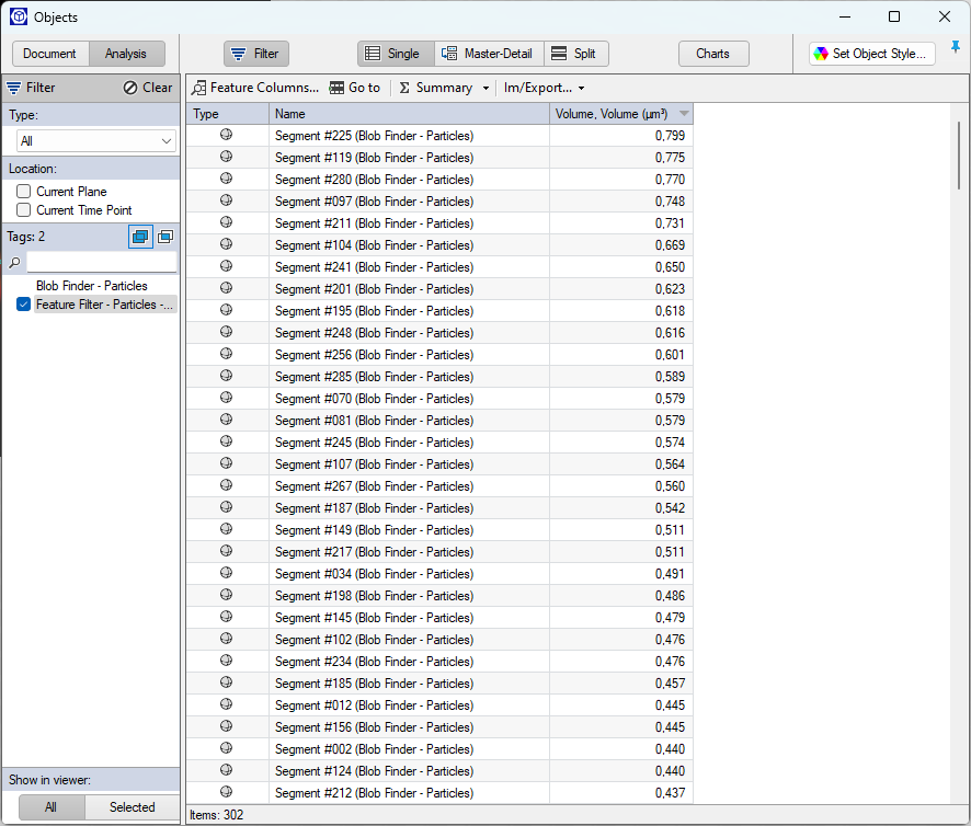 Objects window showing table of Segment entries (Blob Finder - Particles) with volume values and left Filter pane