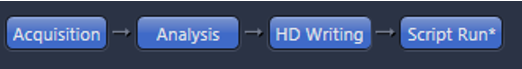 Flow buttons Acquisition → Analysis → HD Writing → Script Run*
