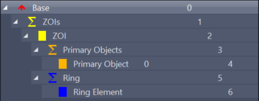 Tree view listing Base 0, ZOIs 1, ZOI 2, Primary Objects 3, Primary Object 4, Ring 5, Ring Element 6