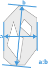 Gray irregular shape with blue arrows: vertical arrow labeled a, top arrow labeled b, central arrows, text a:b