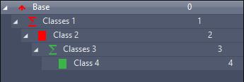Tree: Base 0; Classes 1 (1) red triangle, Class 2 (2) red square, Classes 3 (3) green triangle, Class 4 (4) green square