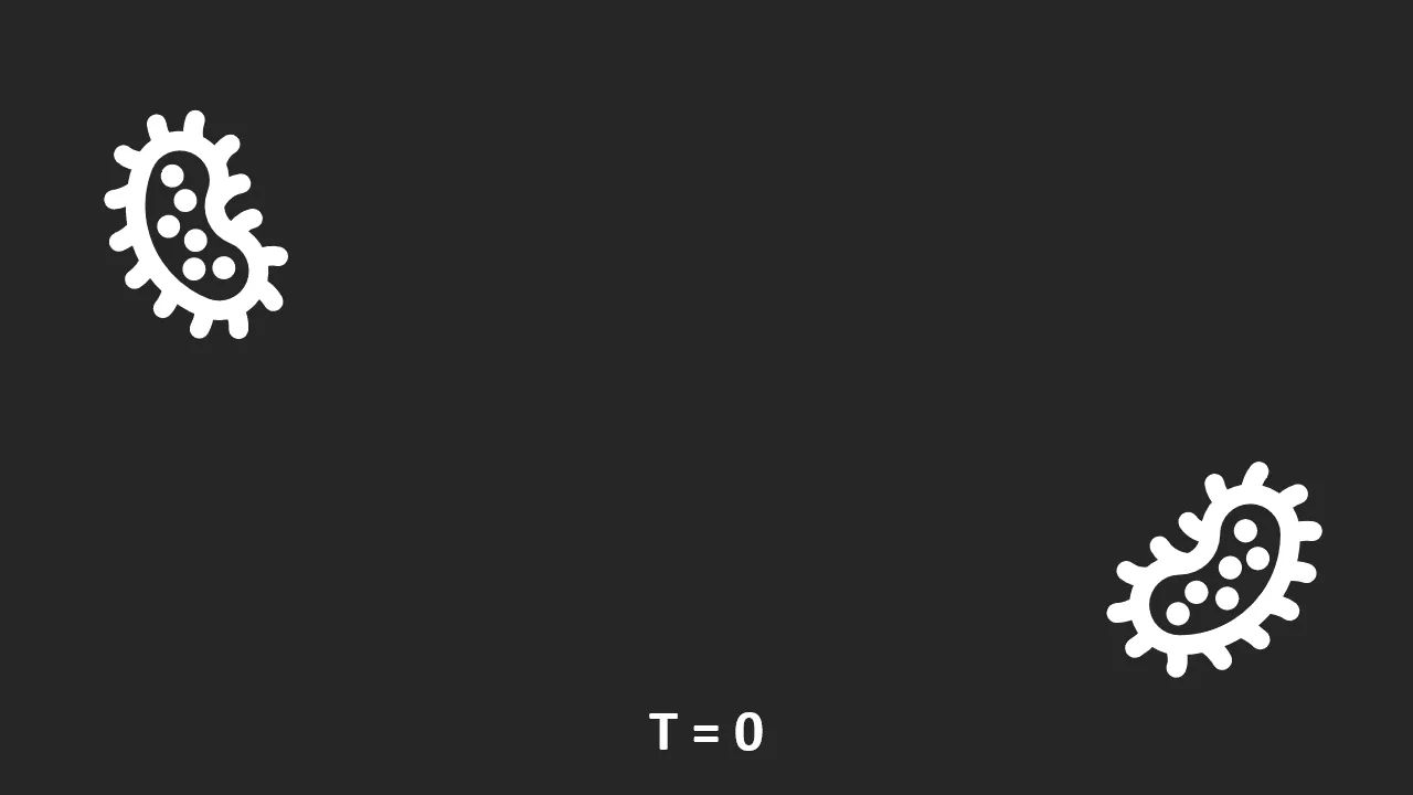 Two white spiky oval icons top-left and bottom-right on dark background with T = 0 at bottom center