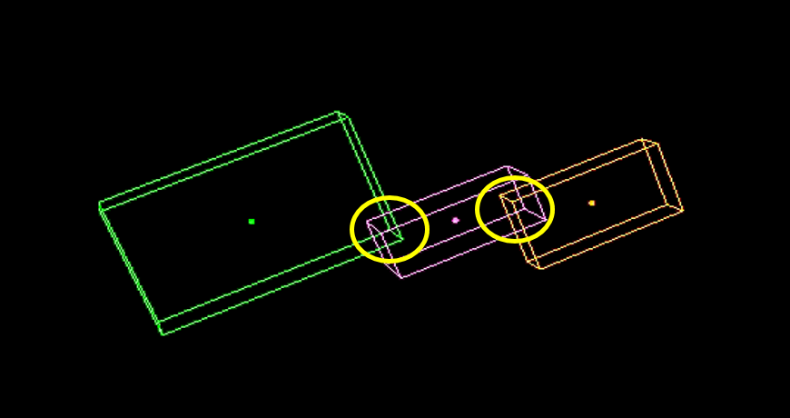 Three wireframe rectangular boxes (green, magenta, orange) joined by two yellow circled overlap areas on black background