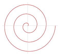Red spiral curve centered on faint gray crosshair