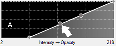 Opacity curve graph labeled A with diagonal curve, control points and arrow pointing to central point