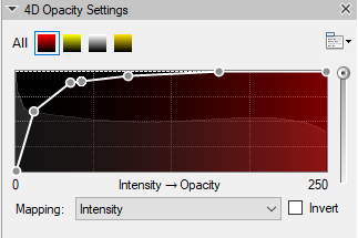 4D Opacity Settings window with intensity→opacity curve and nodes, axis 0–250, Mapping: Intensity and Invert checkbox