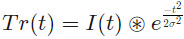 Trend Tr(t) = I(t) ⊗ exp(-t^2 / (2 σ^2))