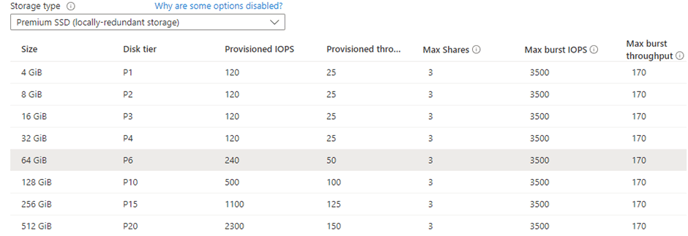 Premium SSD table of sizes 4-512 GiB, tiers P1-P20, provisioned IOPS values, max shares 3, max burst IOPS 3500