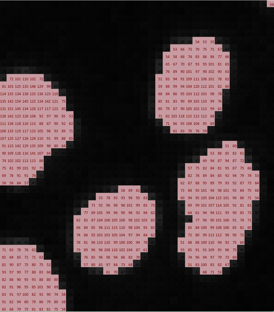 Grayscale pixel map with numeric labels and red-tinted highlighted oval clusters on a dark background