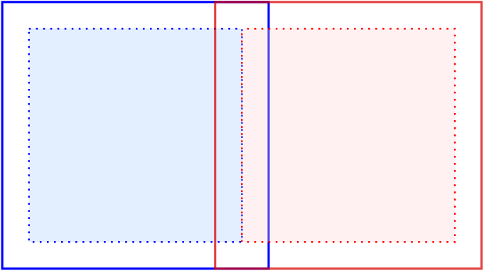 Diagram of overlapping blue and red outlined rectangles with dotted inner blue and red boxes and two central vertical lines
