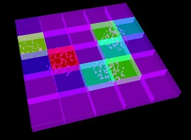 Creating Heat-Map: Density Distribution Guide