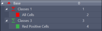 Tree view labeled Base, Classes 1 with red All Cells, and Classes 3 with green Red Positive Cells