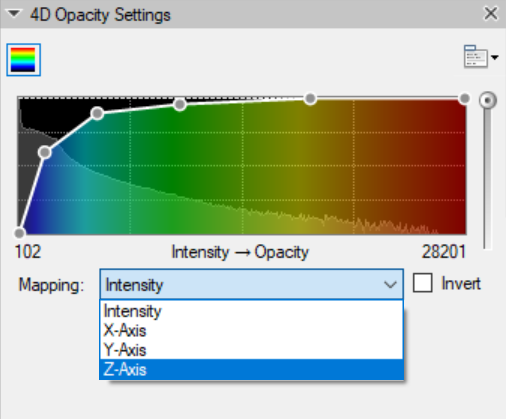 4D Opacity Settings dialog with rainbow intensity→opacity graph, scale 102 to 28201 and Mapping dropdown showing Z-Axis