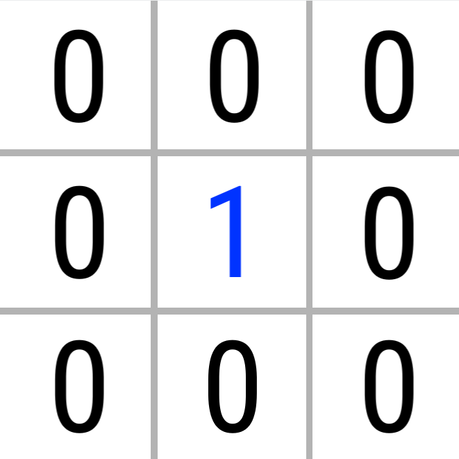 3x3 grid of zeros with a blue 1 in the center