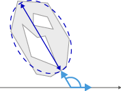 Gray rotated polygon inside dashed blue ellipse, blue diagonal major-axis line and curved angle marker to horizontal axis