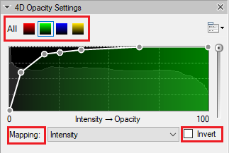 4D Opacity Settings panel with channel buttons, opacity curve graph, Mapping set to Intensity and Invert unchecked