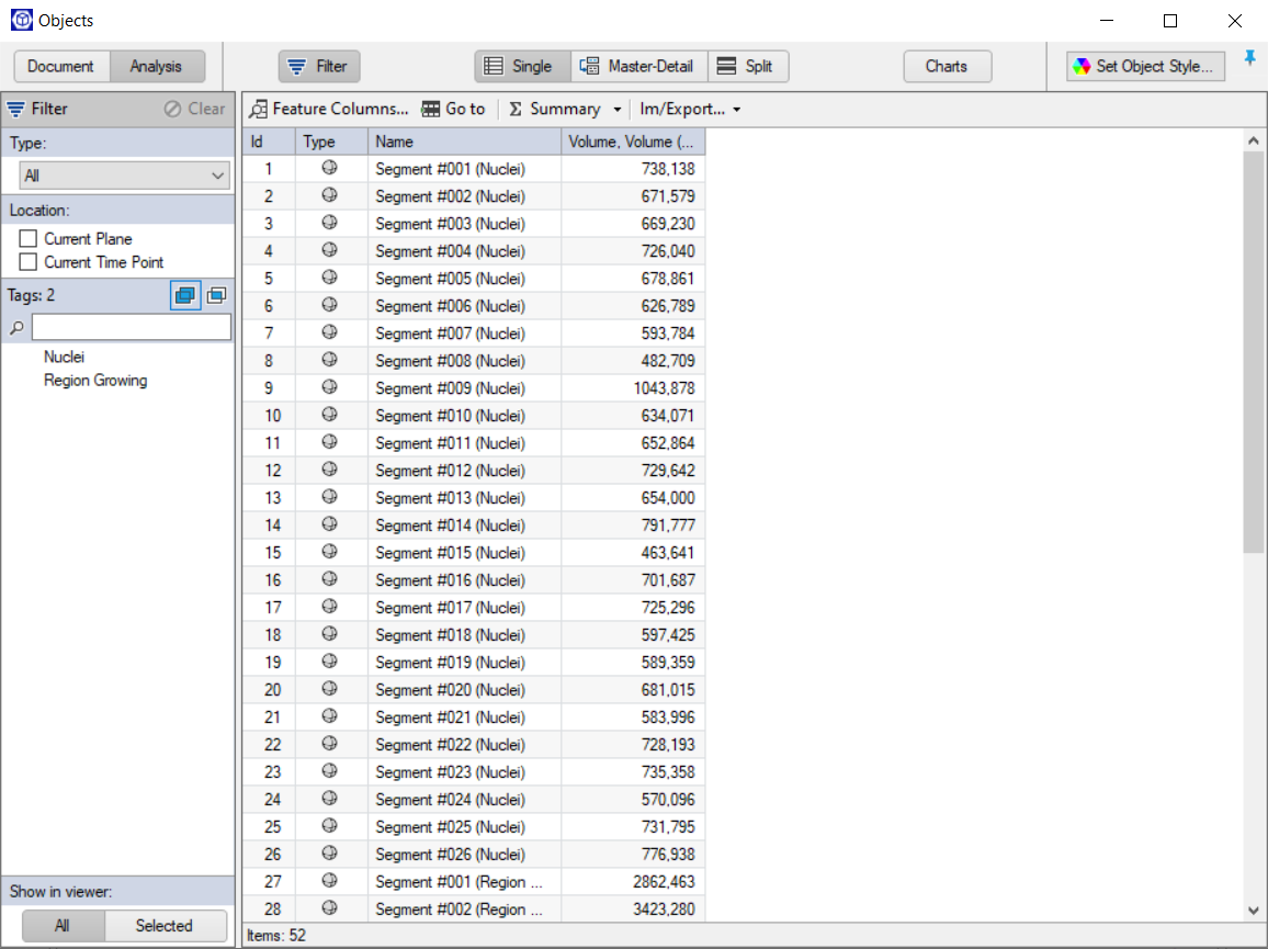 Window titled Objects showing an objects table listing Segment #001 (Nuclei) and volume values, Items: 52