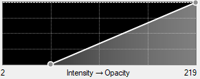 Black grid graph with diagonal white line; x-axis labeled 'Intensity → Opacity' and ticks 2 and 219