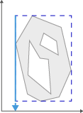 Irregular gray polygon inside dashed bounding box, with a blue vertical line and double-headed arrow marking the left edge.