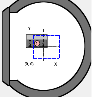 Circular chamber view with rectangular holder near left wall labeled markers 2 and 1, axes X and Y, origin (0,0) and dashed blue box.