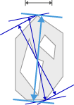 Maximum feret diagram: gray polygon with blue sliding-caliper lines measuring distances at 128 angles