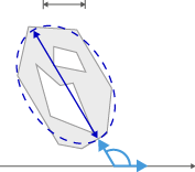 Gray region inside dashed blue ellipse with a blue diagonal major-axis line and curved arrow showing angle to the x-axis