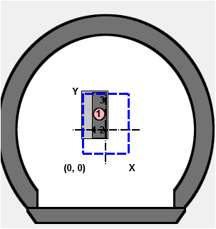 Circular chamber view with centered rectangular holder labeled markers 3, 1, 2, axes X and Y and origin (0,0) with dashed blue box.
