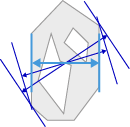 Gray polygonal region with blue parallel tangent lines and double-headed arrow showing minimum feret measurement