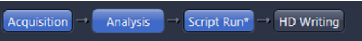 Flow buttons Acquisition → Analysis → Script Run* → HD Writing