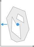 Gray irregular polygon with interior blue dot, left-pointing blue arrow and corner axes; caption about y coordinate