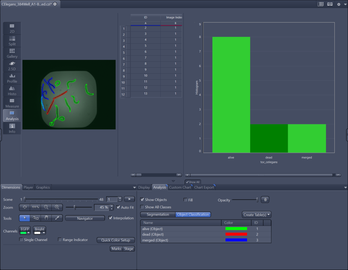 Microscopy software window with image of colored traced objects, central ID table, and histogram labeled alive dead merged