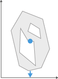 Irregular gray polygon with inner cutout, blue centroid dot near center and blue downward arrow beneath, left vertical axis
