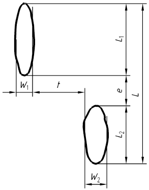Distance Criteria (t) and (e) between two particle. Source: DIN EN 10247 Micrographic examination of the non-metallic inclusion content of steels using standard pictures.