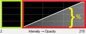 Red-bordered diagonal opacity graph with yellow brace and % symbol, adjacent green-bordered mini panel; x-axis 'Intensity → Opacity' ticks 2 and 219