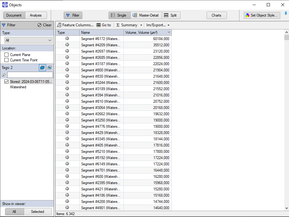 Objects window showing a table of Segment names (e.g., Segment #6172) and Volume, Volume (µm³) values
