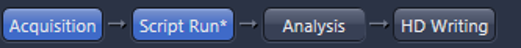Flow buttons Acquisition → Script Run* → Analysis → HD Writing
