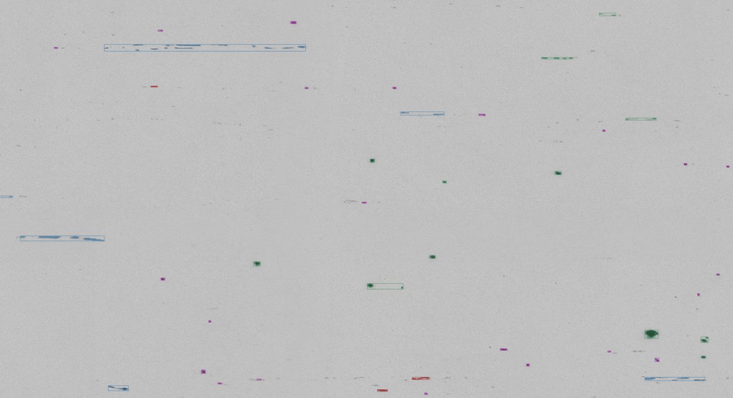 Example: Inclusions