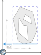 Gray irregular polygon inside dashed blue bounding box on axes, arrows indicating minimum y-coordinate of box