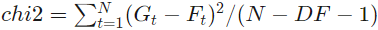 Reduced chi-squared formula χ2 = Σ_{t=1}^N (G_t - F_t)^2 / (N - DF - 1)