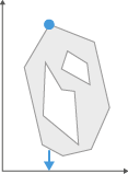 Gray irregular polygon with a smaller white polygon inside, blue circular marker at top, vertical and horizontal axis arrows