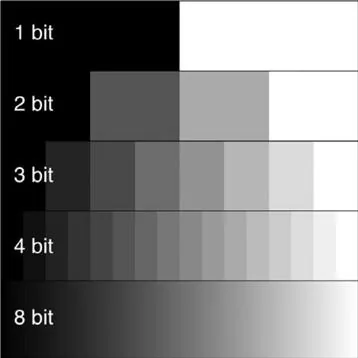 Grayscale chart showing bands labeled 1 bit, 2 bit, 3 bit, 4 bit and 8 bit illustrating increasing tonal steps