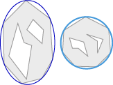 Two gray irregular regions with polygonal cutouts, each enclosed by blue oval outlines, one larger and one smaller