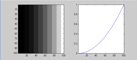 Grayscale vertical ramp at left and right-side plot with a blue curve rising slowly then steeply