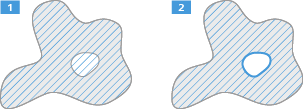 Two side-by-side striped blobs labeled 1 and 2; left shows a small unoutlined hole, right shows the hole outlined in blue.